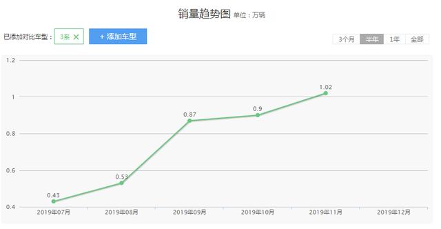 宝马：风水轮流转，也该让我尝尝第一的滋味了