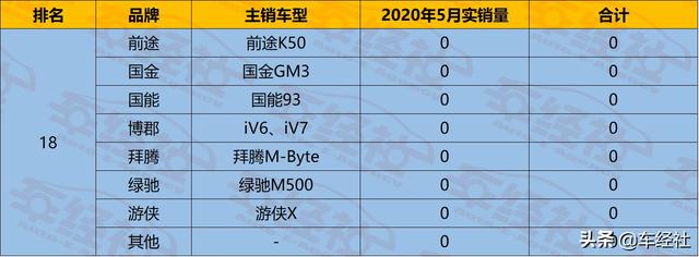 实销数据解读造车新势力，头部五强看点多，其他的能活几家？