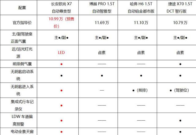 不止掀“头盖骨”，长安欧尚X7广州车展拆光，到底让谁颜面扫地？