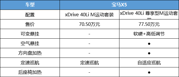 价格不是首要因素，国产宝马X5购车手册，首推顶配版