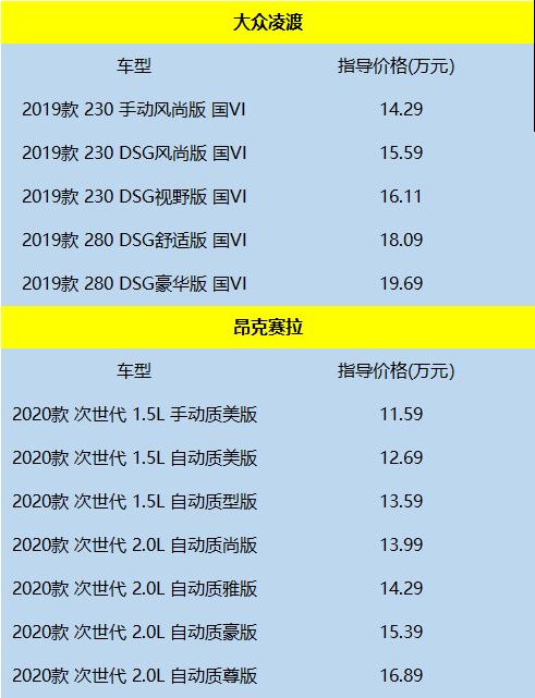 朗逸、卡罗拉、英朗太普通？凌渡VS昂克赛拉，运动型轿车怎么选？