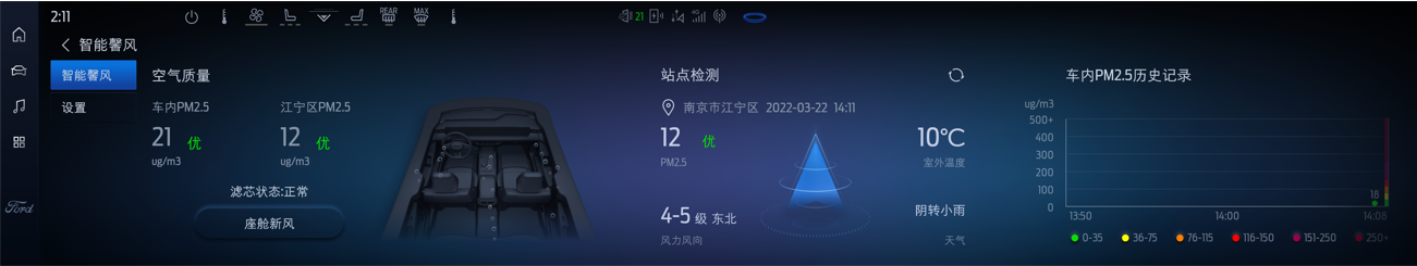 福特智能馨风系统 让每一口呼吸都健康安心