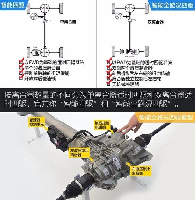 终端优惠幅度巨大，四驱表现仍是亮点，别克昂科威还值得购买吗？