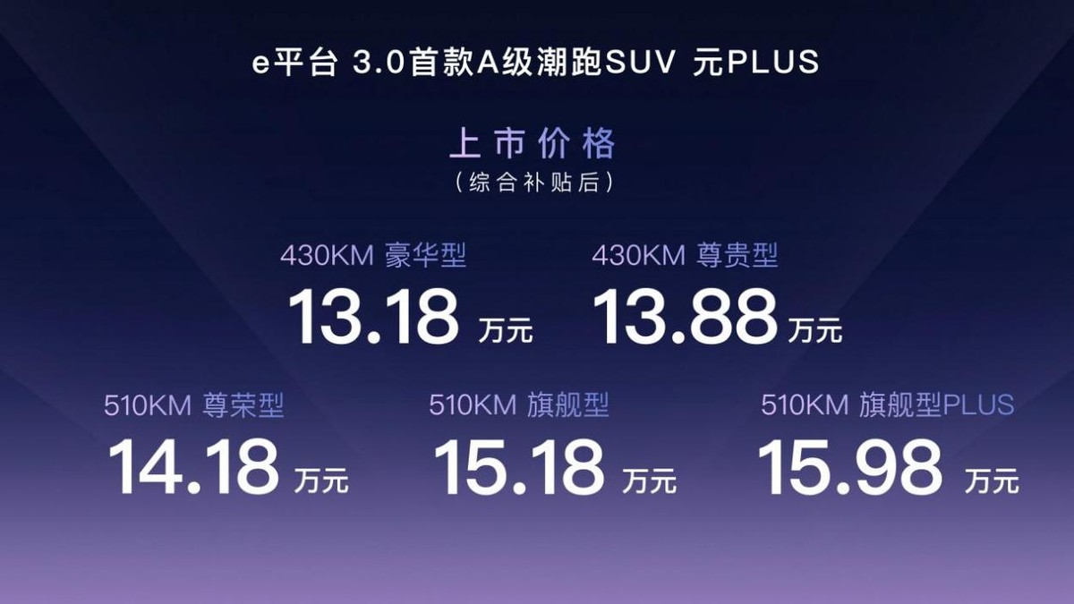 上市即爆款！预售订单量破2万，元PLUS上市售价13.18万元起