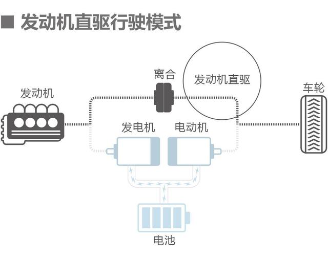 当广汽Acura CDX混动遇上雷克萨斯UX，谁才是你的心头好呢？