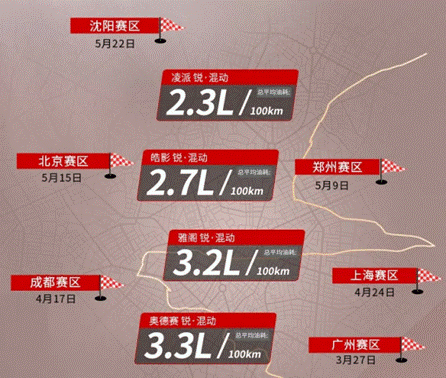 极限续航2994.2km再创新纪录 锐·混动“以电为主”独步江湖