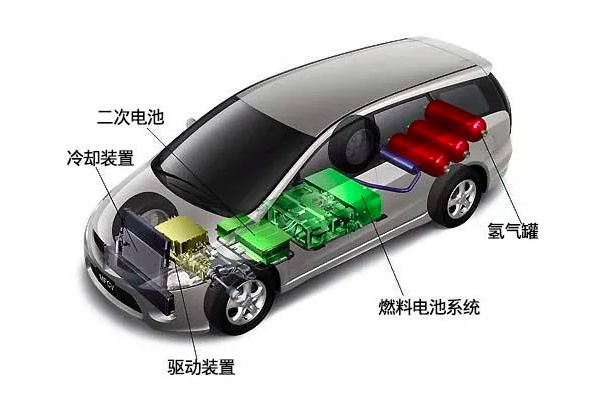 丰田章男再次质疑电动化 背后到底在打什么算盘？