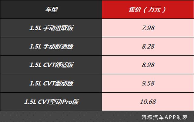 2019款本田锋范7.98万元起，想要卖得好还要拿出更多诚意