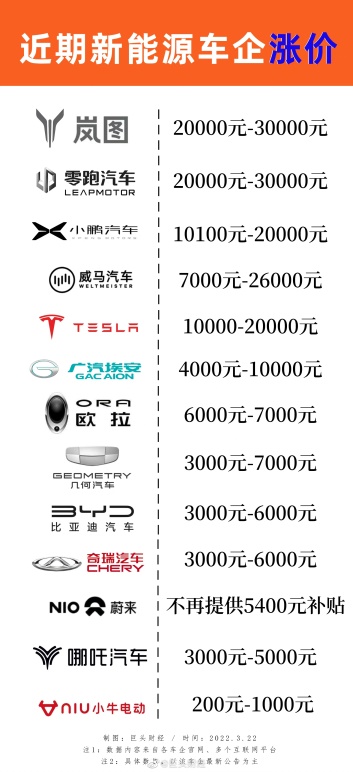 理想、岚图新能源汽车纷纷涨价，这里有一款不涨价的宝藏家旅MPV