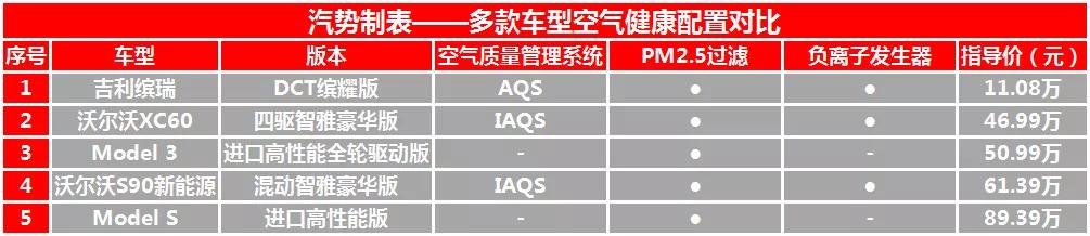 还在抢购天价口罩？开这辆十万级的吉利缤瑞出行堪比戴上“N95”