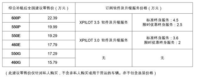 小鹏P5哪款最值得买？是顶配吗？