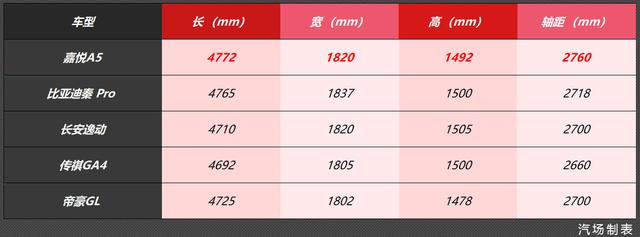 比起亚K3漂亮，江淮全新轿车开启预售，预售价8.48-11.58万