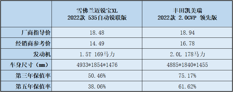 买车到底要不要看保值率?