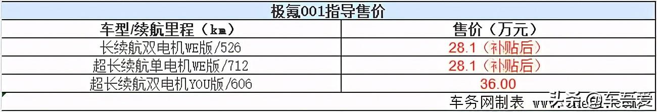 极致性能 极氪001正式上市 售价28.1-36万元