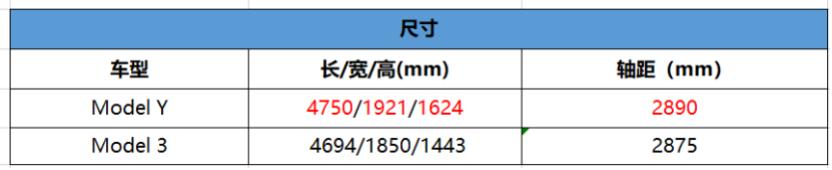 除了特斯拉还有哪些车型值得你入手? 这或许是答案