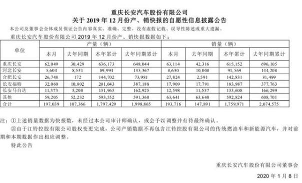 2019：我才是福特的"至暗时刻"