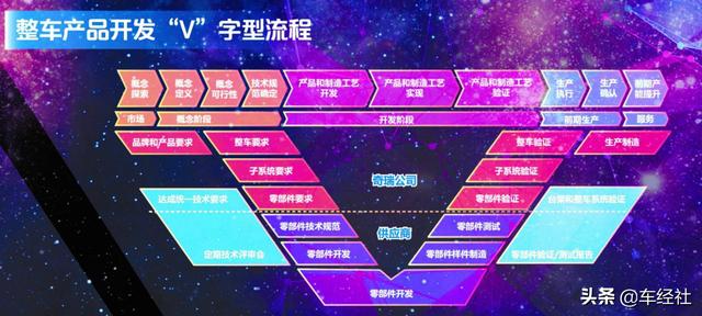 瑞虎8 PLUS上市，售价12.49万起，是飘了还是真实力？