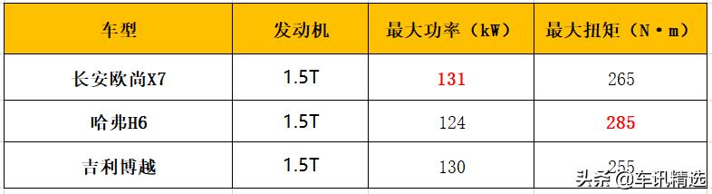 长安欧尚X7:所有的锱铢必较,都是有必要