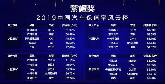 最新SUV保值率排名出炉：比亚迪、长安上榜，自主品牌正在崛起