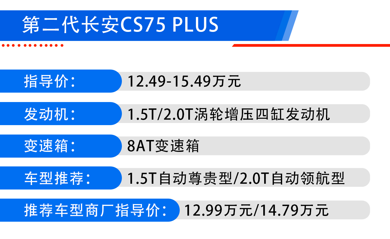 第二代长安CS75 PLUS选购：两种动力各有推荐