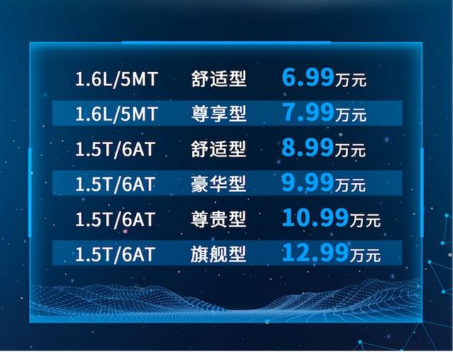 6.99万起 新款东风风行T5上市