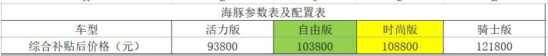 比亚迪海豚到店实拍，都有哪些人“种草”？