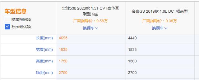 预算10万，还买什么帝豪GS，这车比它大，轴距2米75，不香么？