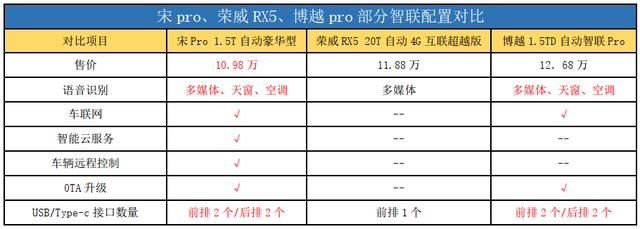 当打之年，十万级自动挡SUV谁更值得购买？