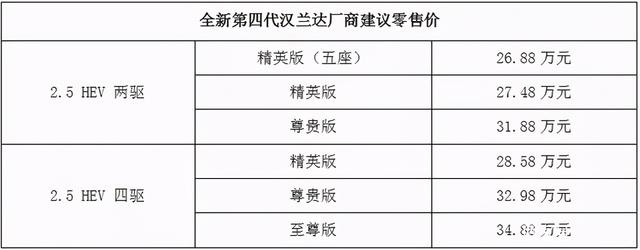 全系混动版 全新第四代汉兰达开始上演“绿色”的豪华传奇