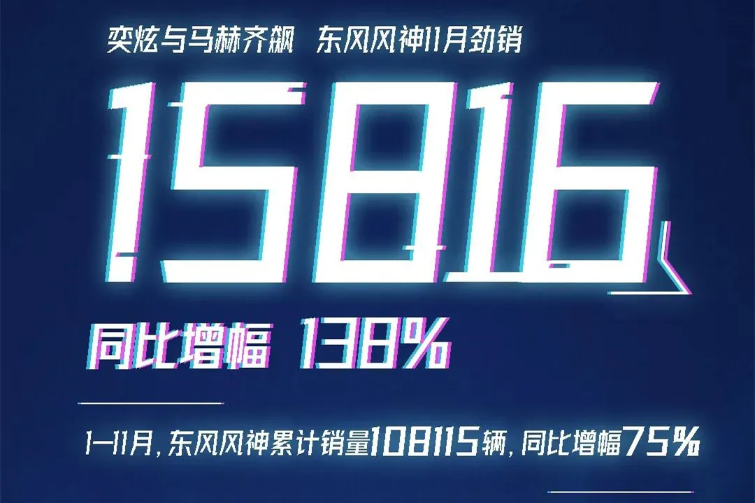 自主品牌11月销量：吉利累计超110万，比亚迪险破10万大关