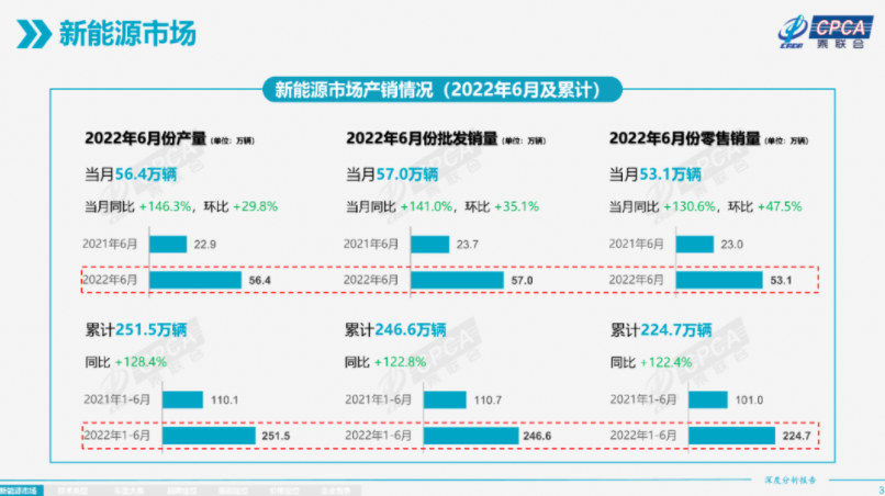 “技术坚持+合理布局”成就比亚迪逆势增长