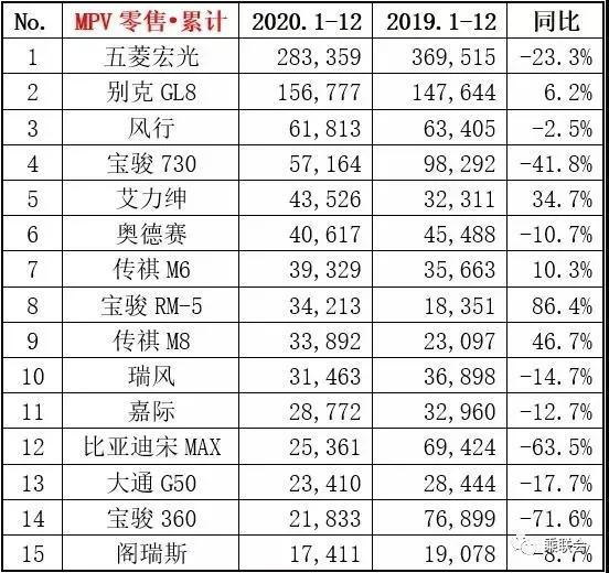 零百4秒级、还能翻山越野，你敢信这些都是来自国产MPV?