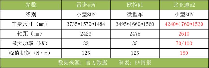 又一款续航不足300km的合资纯电动车上市，且得看仔细了