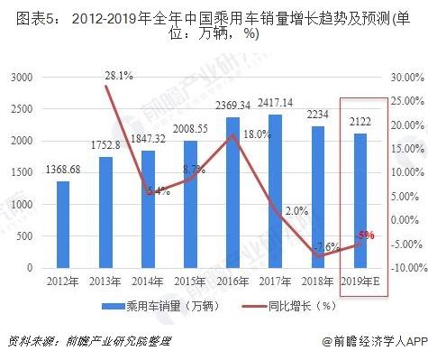 汽车圈的春天迟迟没有到来，唯有坚持创新能迎来春天