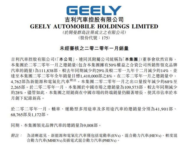 1月车市下滑20.2%，长城、吉利均大跌，广汽乘用车罕见增长