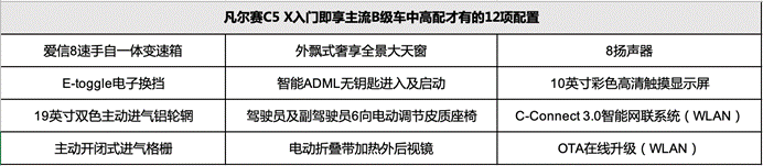 入门即超同级中高配，东风雪铁龙凡尔赛C5 X 14.37万起预售