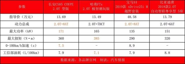 谁动了合资COUPE的奶酪？这辆动力智能超宝马X4，价格只要10多万