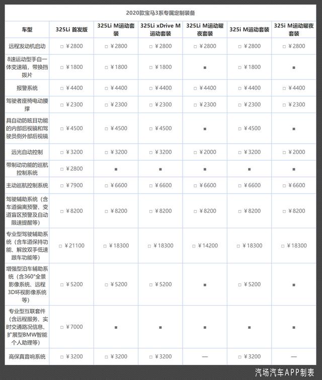 多花1万6，逼格高出一大截，全新宝马3系我首选标轴顶配车型