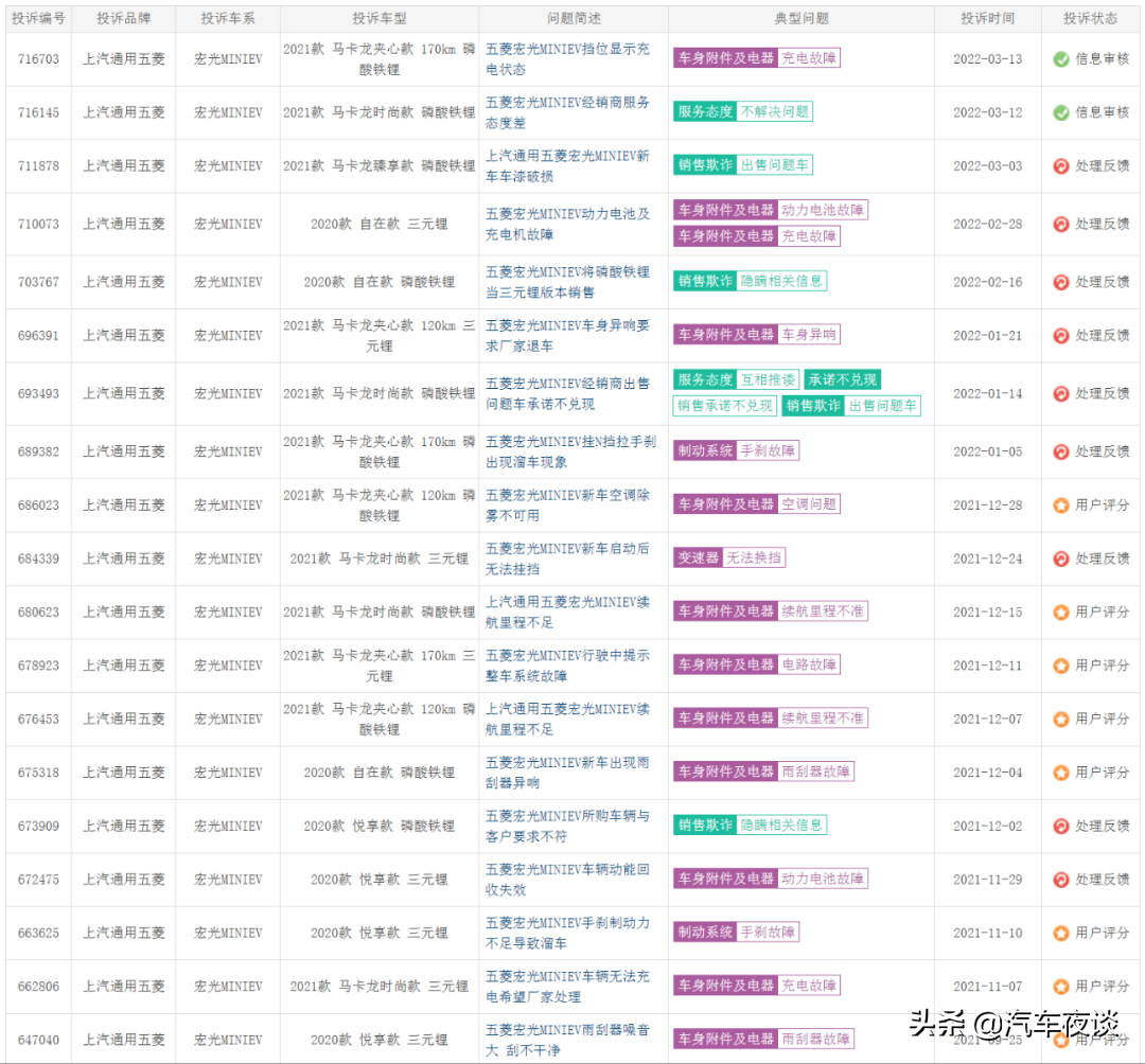 致上汽通用五菱：人民需要的品质，你有么？