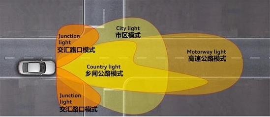 汽车落水后就破窗？就怕你打不开！这项安全装置才是你最正确选择