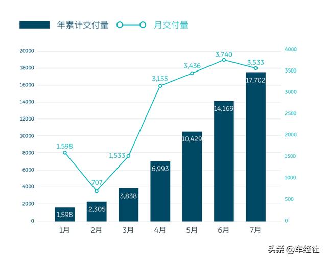 为什么喷蔚来的越来越少了？网友：没法再喷了，特别是这一点