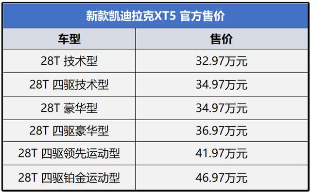 新款凯迪拉克XT5上市，虽说是为了国六，但有些改变确实走心