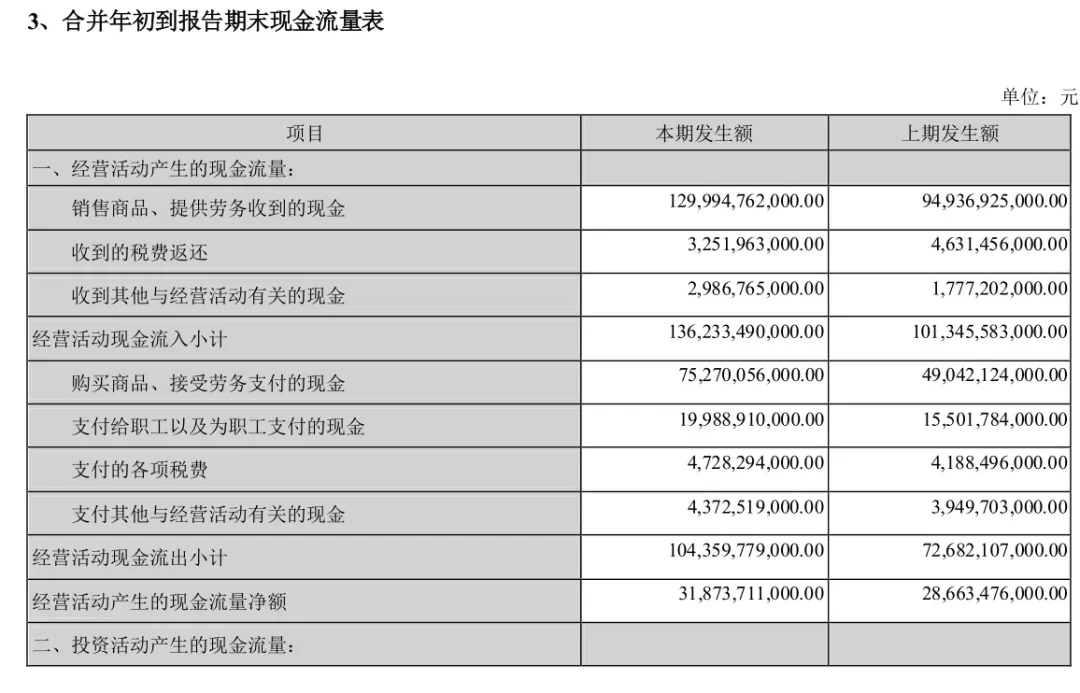 销量上升，利润下降，比亚迪三季度财报藏着什么秘密