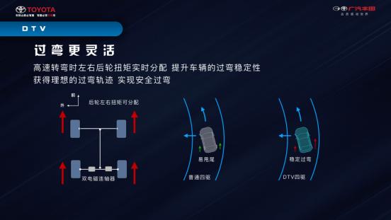 SUV市场搅局者，途观奇骏的最大敌人，它会是威兰达吗？