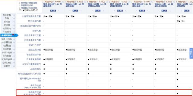 单看售价，4.99万起的现代瑞纳好像挺值得买的