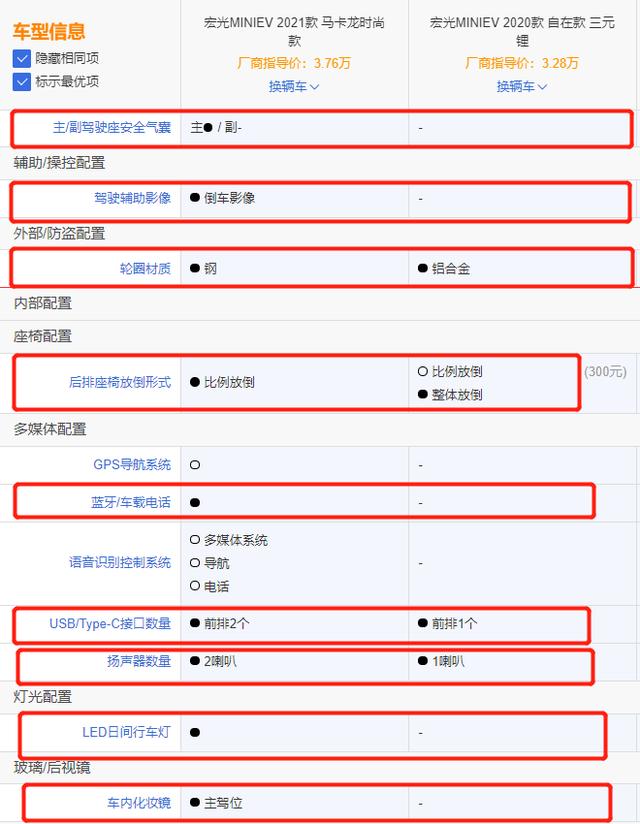 五菱宏光MINIEV销量辉煌的背后 安全问题被无视了？