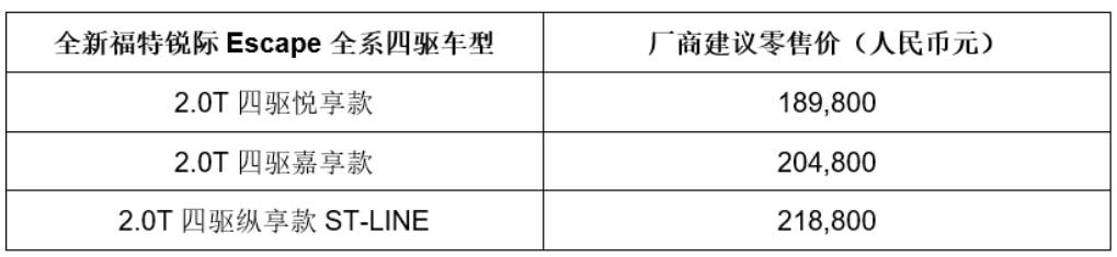 全系四驱18.98万起 全新福特锐际Escape上市