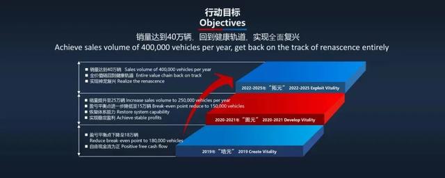 又一款脑洞大开的法系车,专为“后浪”打造,将于6月份上市