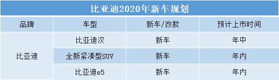 要买车的有福了，长安、吉利、传祺、比亚迪等将推出多款重磅新车