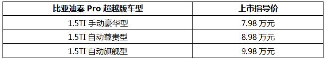 全系标配手机NFC车钥匙，比亚迪秦Pro超越版上市，7.98万起售